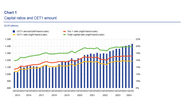chart1-ecb
