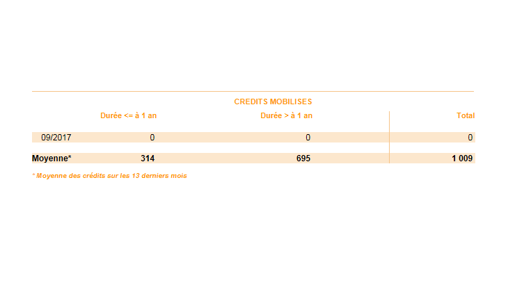DE - Concours déclarés par des intermédiaires en financement participatif