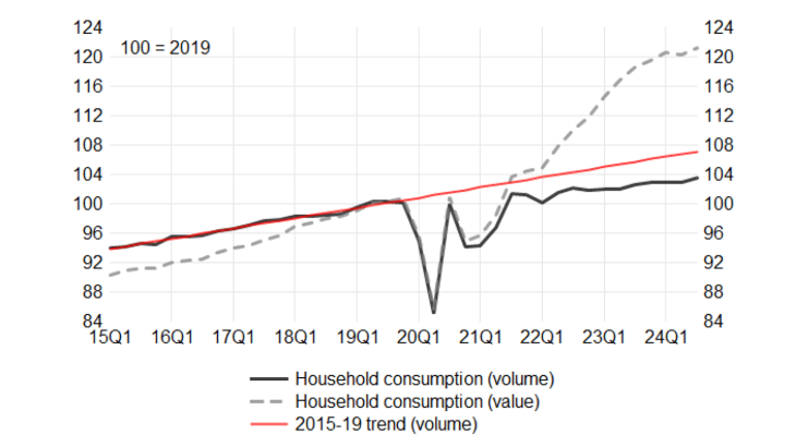 384_Consumption-since-the-Covid-crisis-1