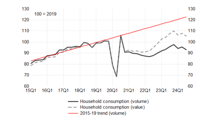 384_Consumption-since-the-Covid-crisis-4