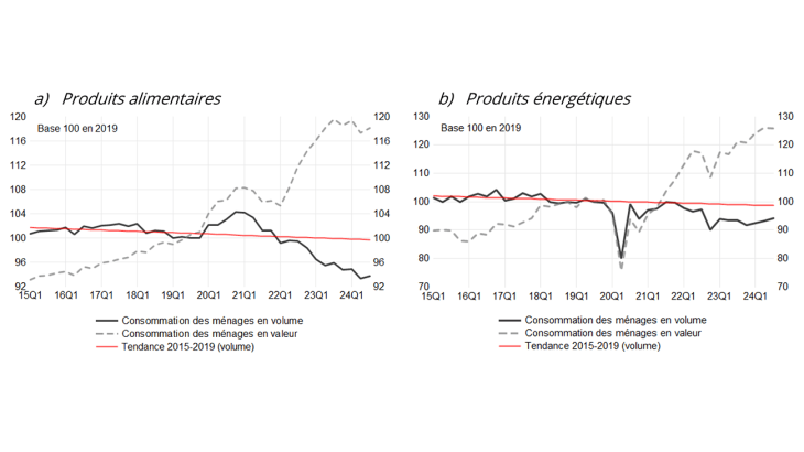 384_La-consommation-depuis-la-crise-du-Covid-2