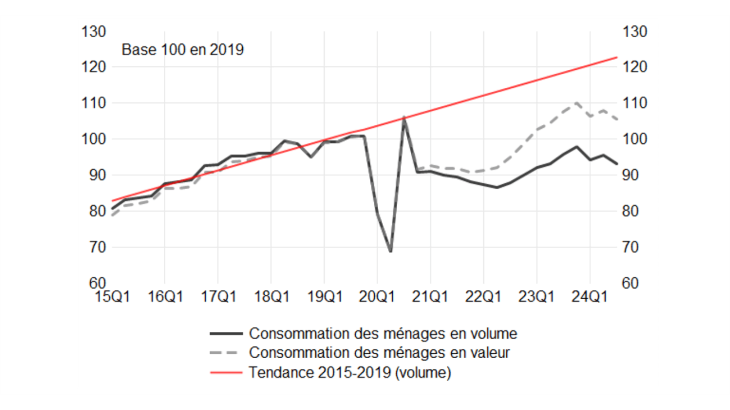 384_La-consommation-depuis-la-crise-du-Covid-4