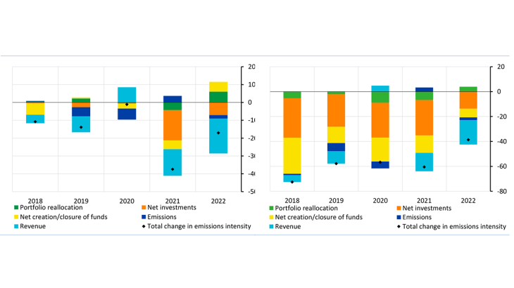 385-Which-factors-explain-the-variations-in-the-carbon-footprint-of-French-equity-funds-2