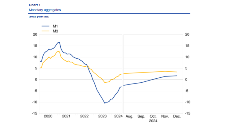 Chart1