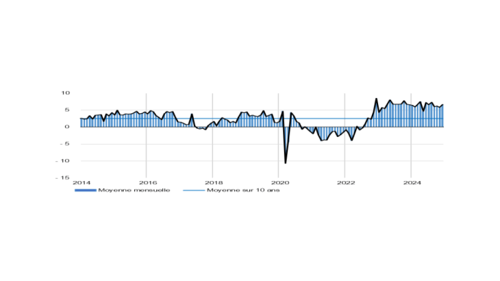 SITUATION DES STOCKS DE PRODUITS FINIS DANS L’INDUSTRIE