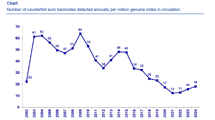Graphic