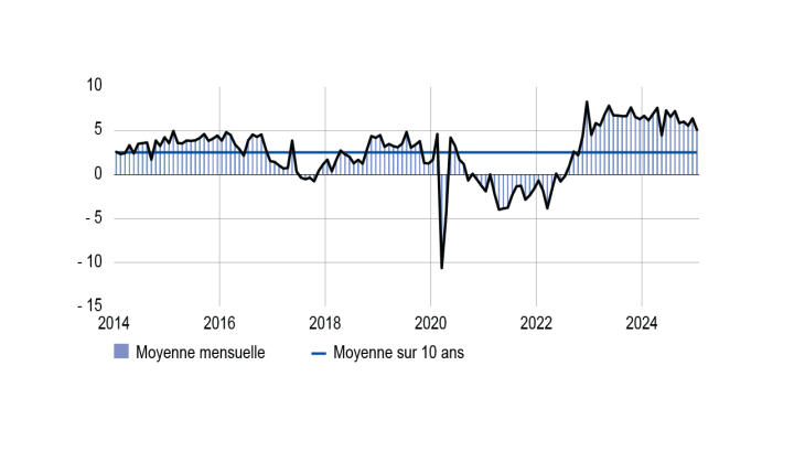 SITUATION DES STOCKS DE PRODUITS FINIS DANS L’INDUSTRIE