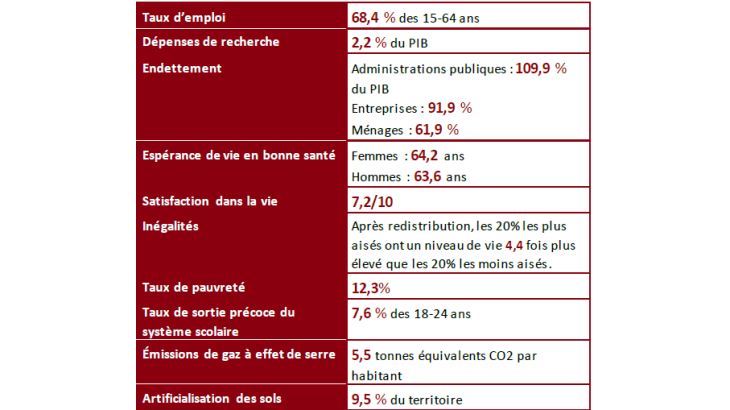 Tableau nouveaux indicateurs 2025