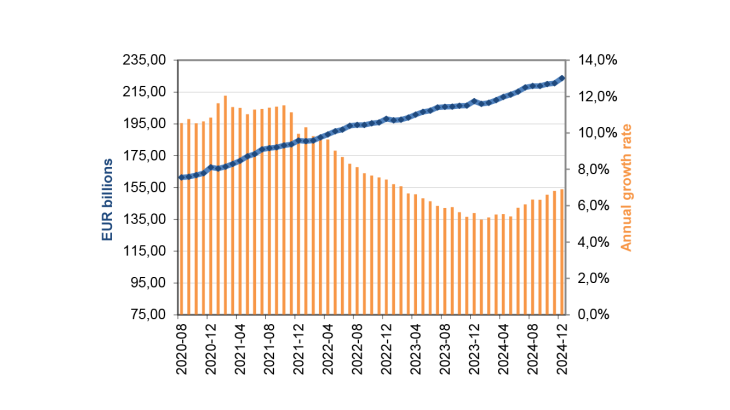 Net issuance of banknotes in France (in value)
