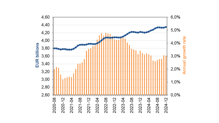Net issuance of coins in France (in value)