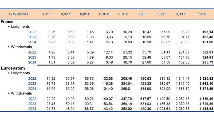 Structure of withdrawals 2023 (EUR - in value)
