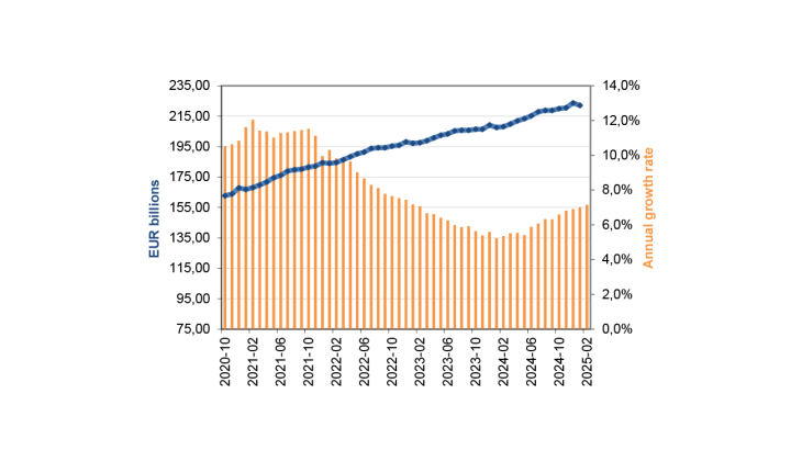 Net issuance of banknotes in France (in value)