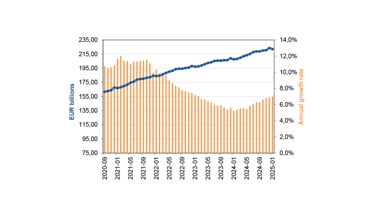 Net issuance of banknotes in France (in value)