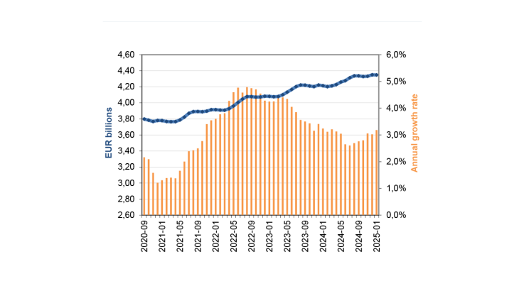Net issuance of coins in France (in value)
