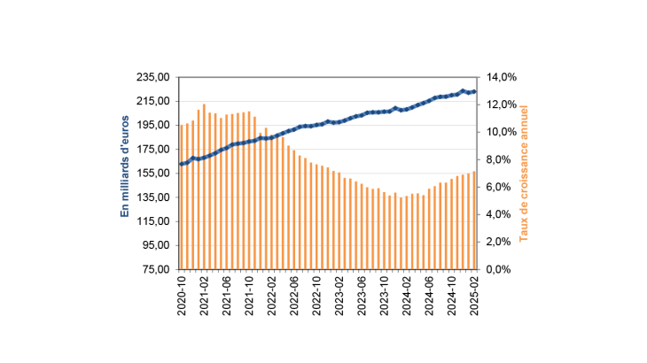 Émissions nettes des billets en valeur en France