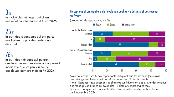 825117_BDF257_3_Inflation-Francais