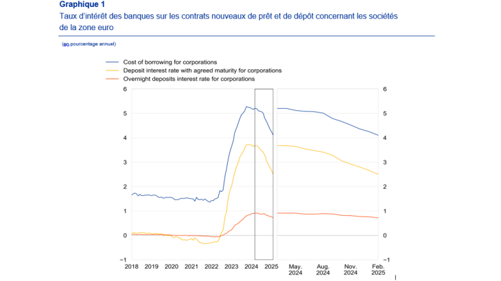 Graphique 1