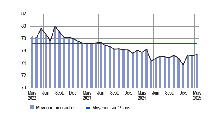 EMC_avril_2025_FR-1-bis