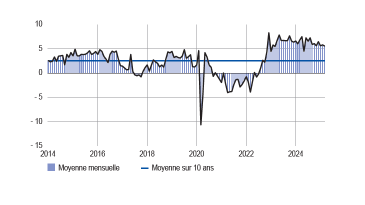 EMC_avril_2025_FR-2-bis