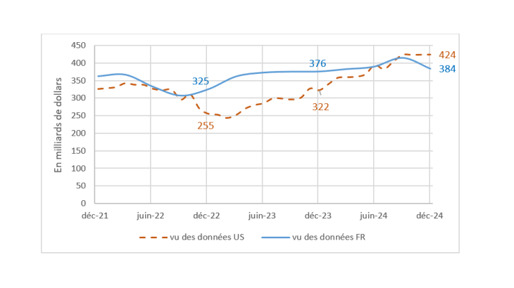 Graph1-fr