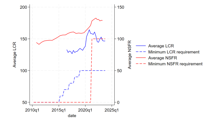 Graph_LCR_NSFR_EN-3