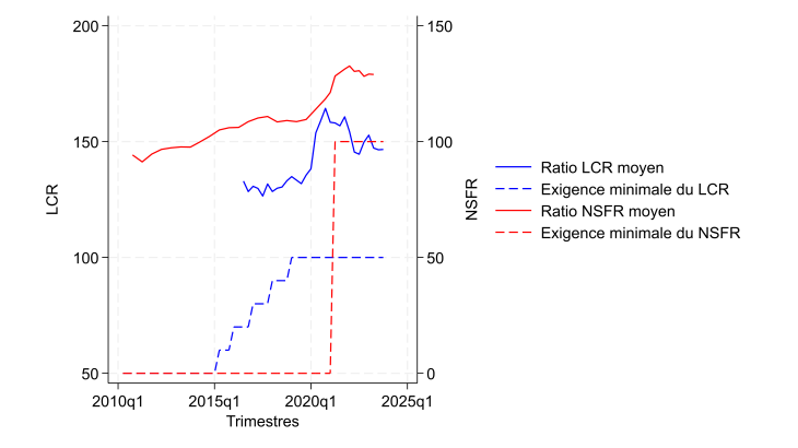 Graph_LCR_NSFR_FR-3