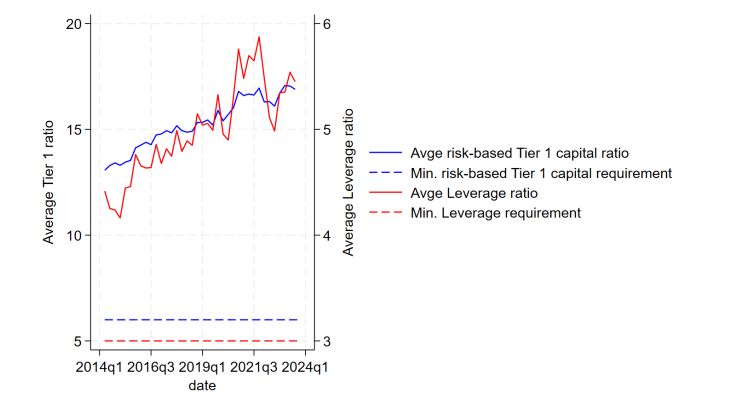 Graph_T1_RW_LR_EN