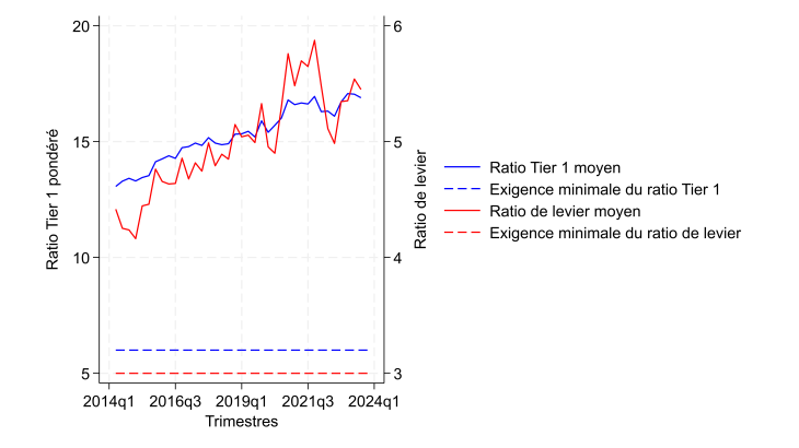 Graph_T1_RW_LR_FR-2