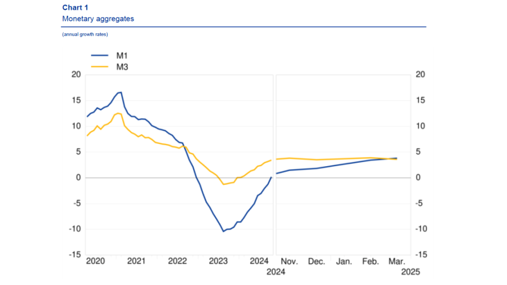 chart 1 -29042025