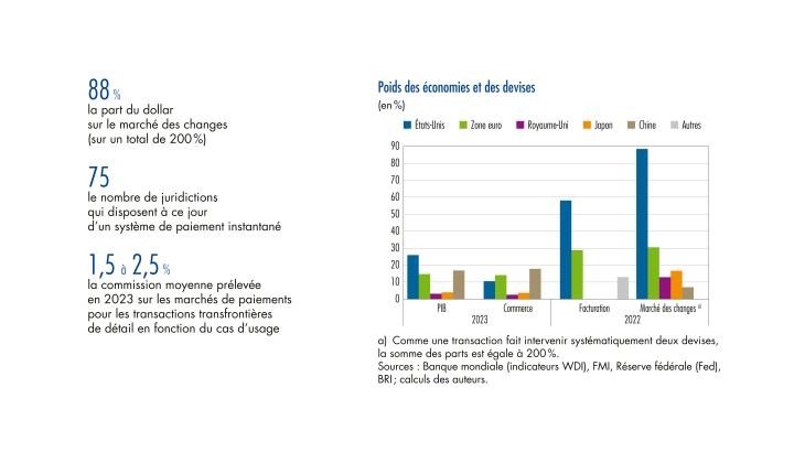 BDF258_1_Innovation-systèmes-paiement_image