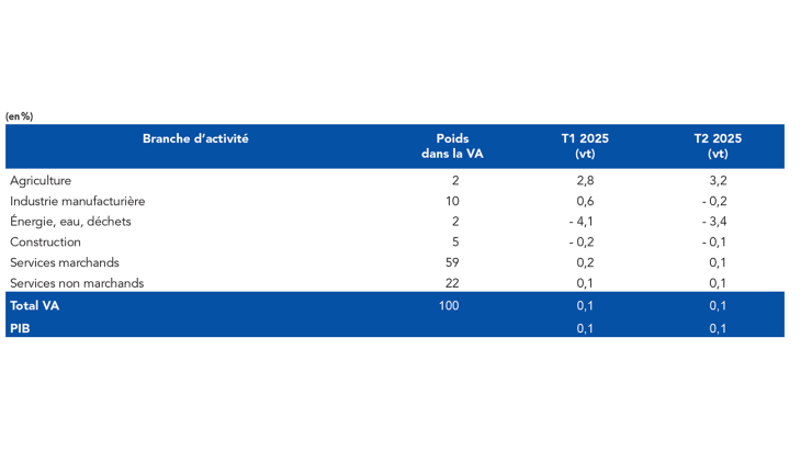 EMC_juin2025-9