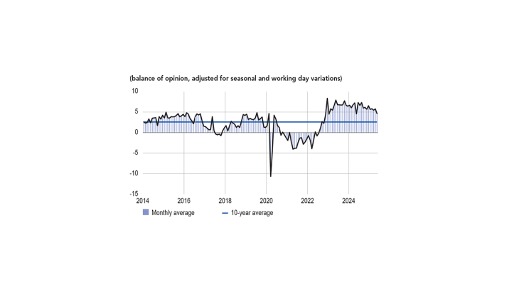 INVENTORIES OF FINISHED GOODS IN INDUSTRY