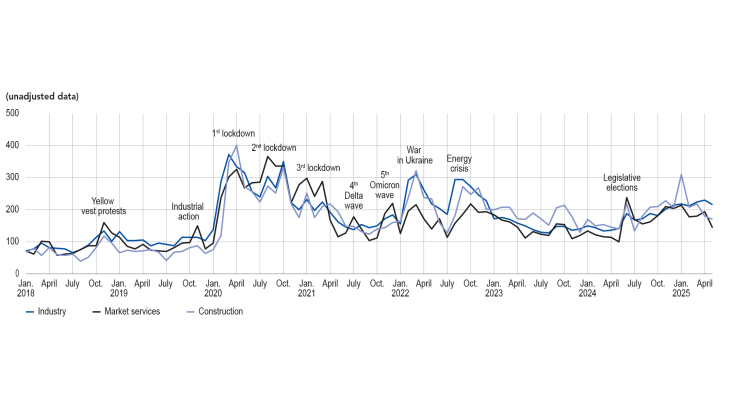 INDICATOR OF UNCERTAINTY IN THE COMMENTS SECTION OF THE MONTHLY BUSINESS SURVEY (MBS)