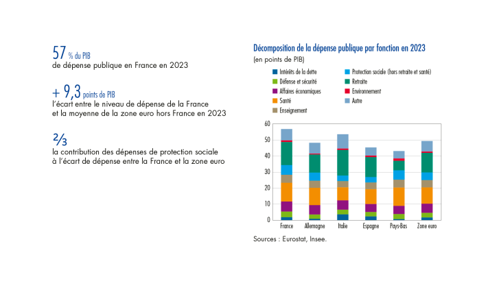 BDF259/4 - Dépenses publiques