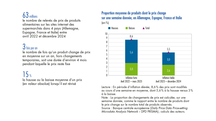 BDF259_1_Inflation-produits-alimentaires