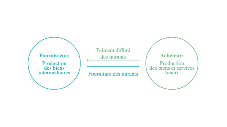 Chart1_FR - Billet blog 410