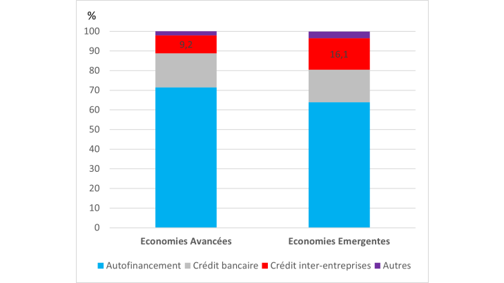 Chart2_FR - Billet blog 410