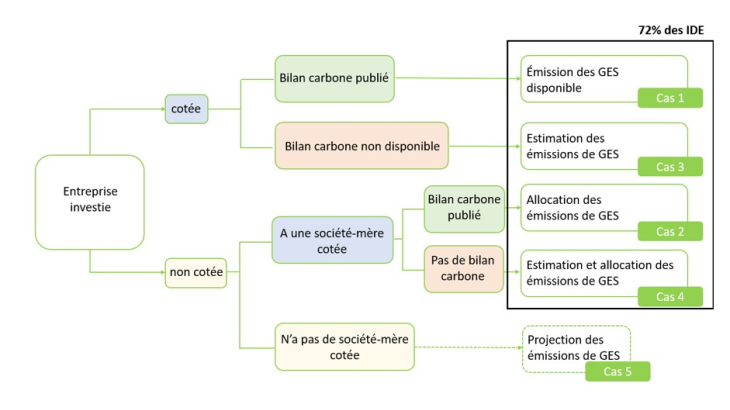Chart2_FR