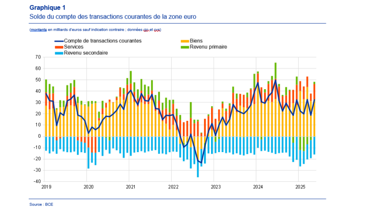 Graphique1-18072025_