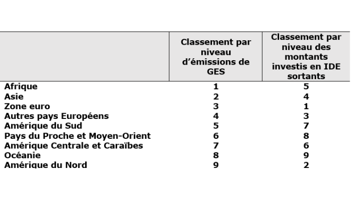Tableau1