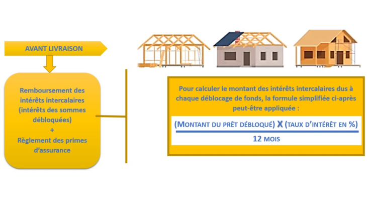 Calculer des intérêts intercalaires