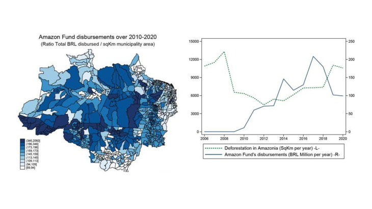 Figure 1. – Amazon Fund disbursements and deforestation in Brazilian Amazon