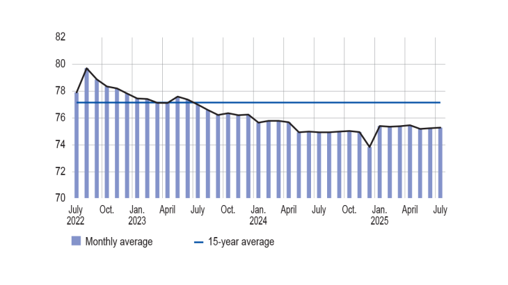 CAPACITY UTILISATION RATE (%)