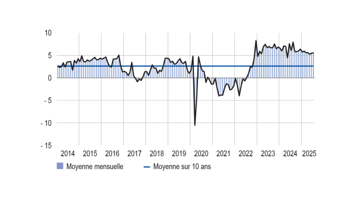 SITUATION DES STOCKS DE PRODUITS FINIS DANS L’INDUSTRIE
