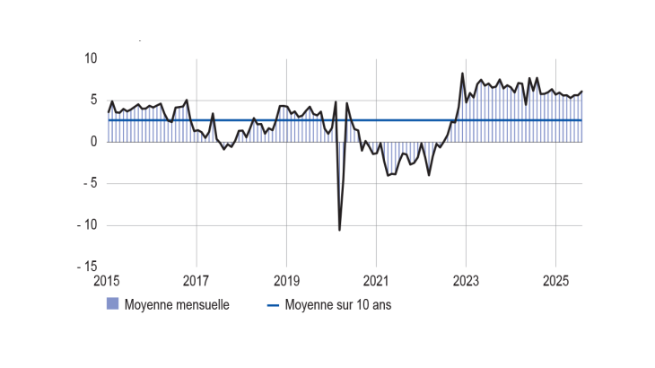 SITUATION DES STOCKS DE PRODUITS FINIS DANS L’INDUSTRIE