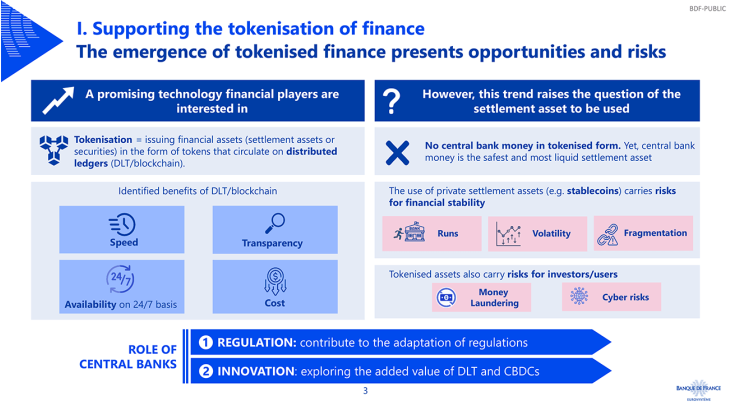 The emergence of tokenised finance presents opportunities and risks