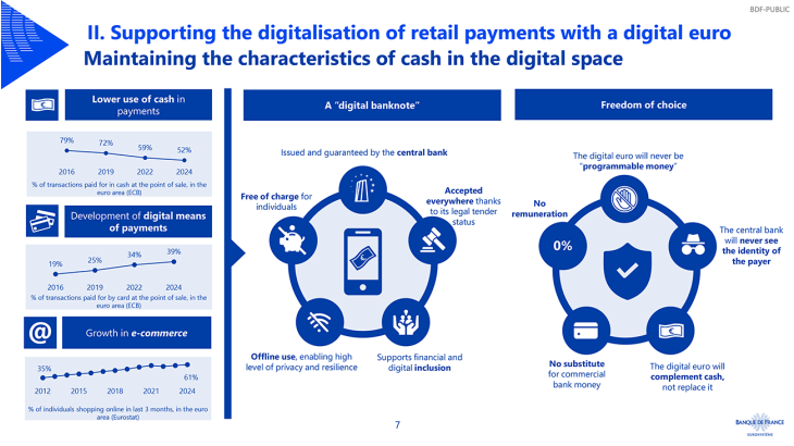 Maintaining the characteristics of cash in the digital space