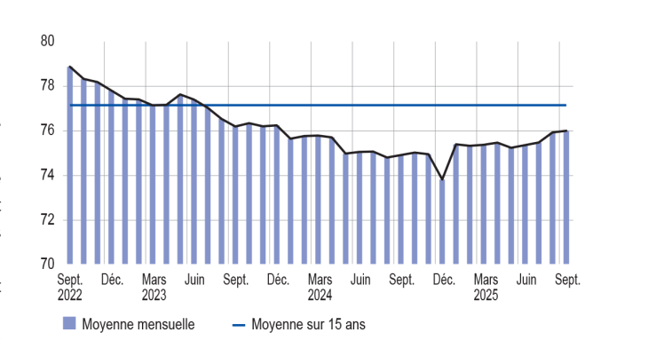 TAUX D’UTILISATION DES CAPACITÉS DE PRODUCTION