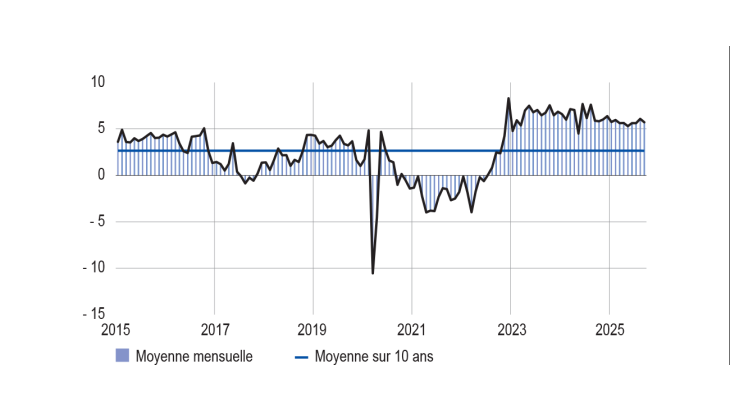 SITUATION DES STOCKS DE PRODUITS FINIS DANS L’INDUSTRIE