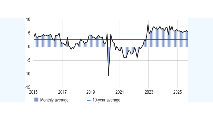 Inventories of finished goods in industry